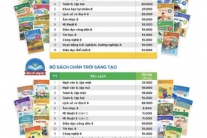 Nhà Xuất bản giáo dục công bố giá sách giáo khoa mới lớp 4, 8, 11