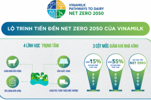 Giảm thiểu dấu chân carbon trong sản xuất tại doanh nghiệp sữa lớn nhất cả nước