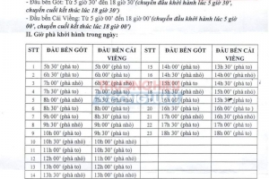 Hải Phòng thay đổi lịch chạy phà Gót từ 25/8/2023