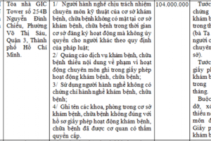 TP. Hồ Chí Minh: Phòng khám da liễu ASEAN bị phạt 104 triệu đồng, tước giấy phép hoạt động 4 tháng