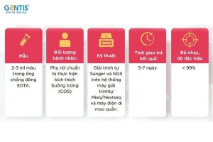 Vai trò của di truyền trong đáp ứng kích thích buồng trứng kém