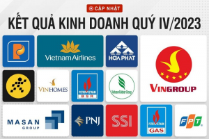 Qúy IV/2023, một số doanh nghiệp báo lãi cao kỷ lục