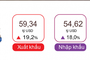 Hai tháng đầu năm 2024, cán cân thương mại hàng hóa xuất siêu 4,72 tỷ USD