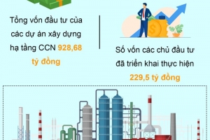 Thái Nguyên: Thành phố Sông Công phát triển các cụm công nghiệp