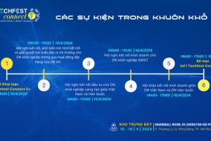 Sắp diễn ra Techfest kết nối Vùng Duyên hải Bắc Bộ