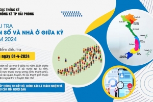 Từ 0 giờ ngày 1/4/2024, Hải Phòng tổ chức Điều tra dân số và nhà ở giữa kỳ