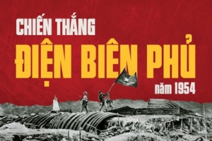 Chiến thắng Điện Biên Phủ với sự nghiệp xây dựng và bảo vệ Tổ quốc