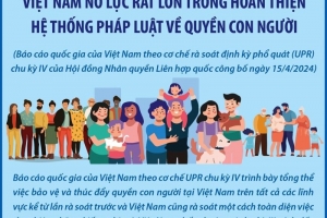 Việt Nam nỗ lực rất lớn trong hoàn thiện hệ thống pháp luật về quyền con người