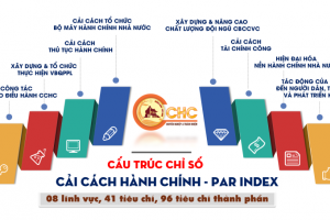 Có 14 đơn vị đạt trên 80% chỉ số cải cách hành chính