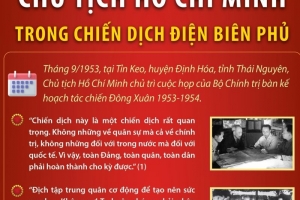Nhãn quan chiến lược của Chủ tịch Hồ Chí Minh trong chiến dịch Điện Biên Phủ