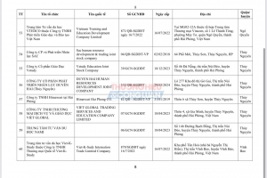 Sở GD&ĐT Hải Phòng cung cấp thông tin các tổ chức kinh doanh dịch vụ tư vấn du học