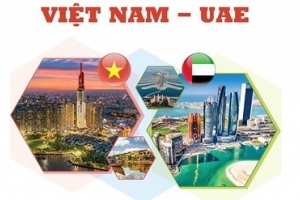 Việt Nam là điểm đến hấp dẫn của các doanh nghiệp Dubai