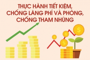 Công tác thực hành tiết kiệm, chống lãng phí vẫn bộc lộ nhiều tồn tại, hạn chế