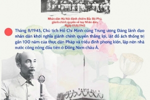 Nhiều hoạt động kỷ niệm Ngày sinh Chủ tịch Hồ Chí Minh tại nước ngoài