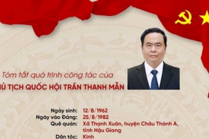 Quá trình công tác của Chủ tịch Quốc hội Trần Thanh Mẫn