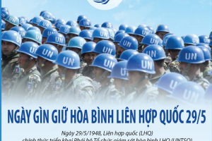 Ngày Gìn giữ Hòa bình Liên Hợp quốc 29/5