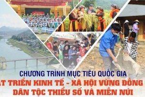 Điều chỉnh nguồn vốn, đối tượng thụ hưởng chương trình mục tiêu quốc gia vùng đồng bào dân tộc và miền núi
