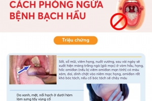 Công điện của Thủ tướng về tăng cường công tác phòng, chống bệnh bạch hầu