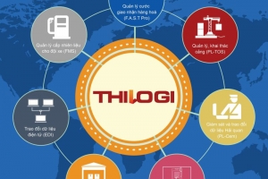 THILOGI đẩy mạnh ứng dụng công nghệ thông tin vào hoạt động logistics