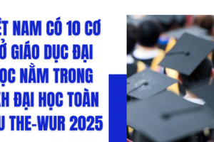 Thêm 3 cơ sở giáo dục đại học của Việt Nam xuất hiện trong bảng xếp hạng thế giới