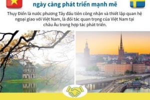 Thụy Điển sẵn sàng hỗ trợ Việt Nam chuyển đổi xanh, số, phát triển bền vững và đổi mới sáng tạo