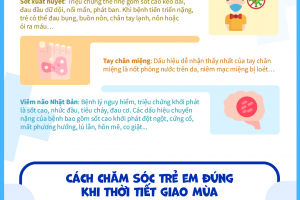 Lưu ý bố mẹ bảo vệ, chăm sóc sức khỏe trẻ em khi giao mùa