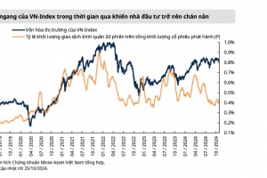 Trợ lực giúp thị trường chứng khoán bứt phá trong thời gian tới