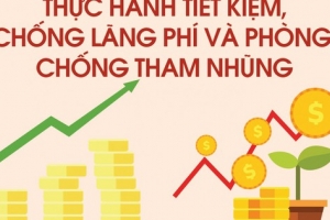Chống lãng phí trong các đơn vị sự nghiệp công lập