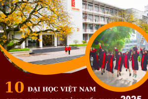 Điểm tên 10 trường đại học Việt Nam lọt bảng xếp hạng 2025