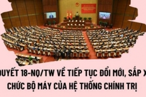 Hoàn thiện đề án hợp nhất, tinh gọn tổ chức bộ máy trước 15/1, báo cáo Bộ Chính trị ngày 17/1