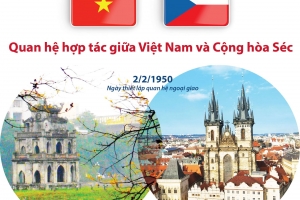 Chuyến thăm của Thủ tướng Phạm Minh Chính mở ra chương mới, nâng tầm quan hệ Việt Nam - Cộng hòa Czech