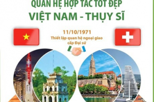 Việt Nam sẽ đóng góp các giải pháp giải quyết vấn đề mang tính toàn cầu tại WEF