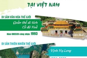 Hoàn thiện chính sách về quản lý và bảo vệ Di sản văn hóa và thiên nhiên thế giới