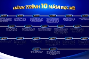 VARS & hành trình 10 năm nỗ lực dẫn dắt, kết nối để vươn xa