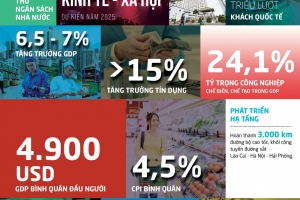 Chính phủ sẽ ban hành Nghị quyết về phương án, chỉ tiêu tăng trưởng