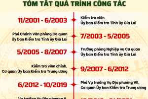 Ông Nguyễn Văn Quyết giữ chức Bí thư Tỉnh ủy Long An