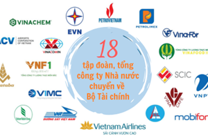 Tăng cường tương tác, trao quyền song song yêu cầu, trách nhiệm với doanh nghiệp Nhà nước