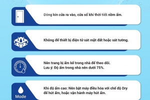 Phòng chống ẩm cho thiết bị điện trong gia đình