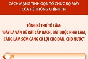 Kế hoạch về tiếp tục sắp xếp tổ chức bộ máy của hệ thống chính trị
