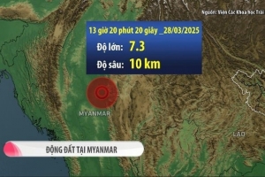 Động đất 7,7 độ tại Myanmar, nhiều nơi ở Việt Nam, Thái Lan rung lắc