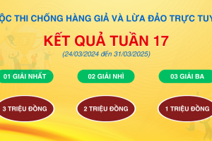 Kết quả tuần 17 Cuộc thi “Chống hàng giả và lừa đảo trực tuyến”