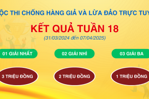 Kết quả tuần 18 Cuộc thi “Chống hàng giả và lừa đảo trực tuyến”