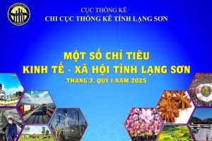 Lạng Sơn kinh tế - xã hội quý I đạt kết quả tích cực