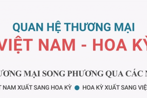Thương mại Việt Nam-Hoa Kỳ: Hai bên cần nhau