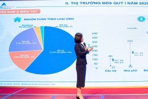 Nhiều sản phẩm bất động sản sẽ được chào bán trong quý II năm 2025