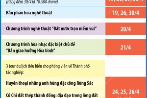 Nhiều hoạt động văn hóa nghệ thuật dịp Kỷ niệm 50 năm Ngày Giải phóng miền Nam