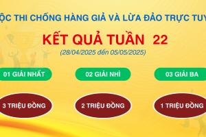 Kết quả tuần 22 Cuộc thi “Chống hàng giả và lừa đảo trực tuyến”