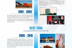 30 năm – Một hành trình vượt sóng vươn xa