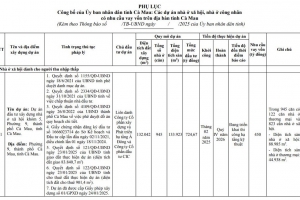 Cà Mau công bố 01 dự án nhà ở xã hội, nhà ở công nhân có nhu cầu vay vốn