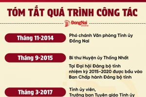 Ông Thái Bảo giữ chức Phó bí thư Tỉnh ủy Đồng Nai